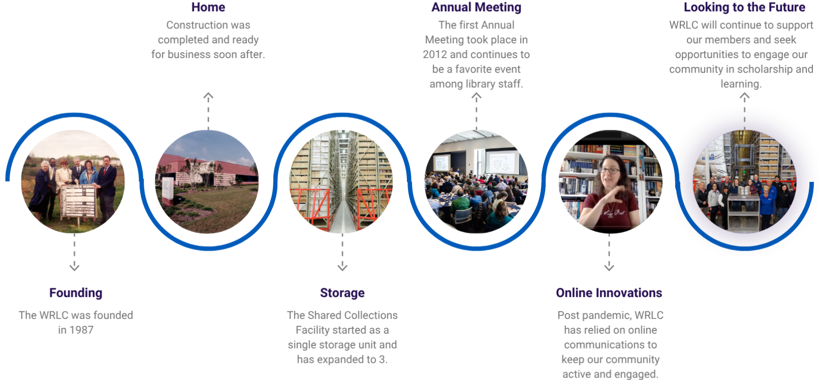 Timeline of WRLC history